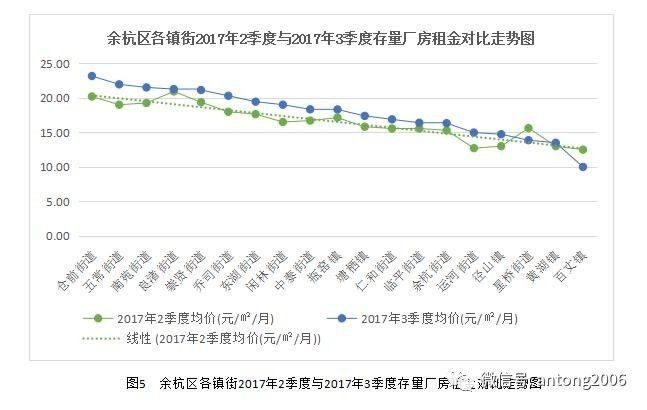 五常街道2021年gdp_现场问卷调查 9成开发商计划在余杭拿地 西溪五常最受关注