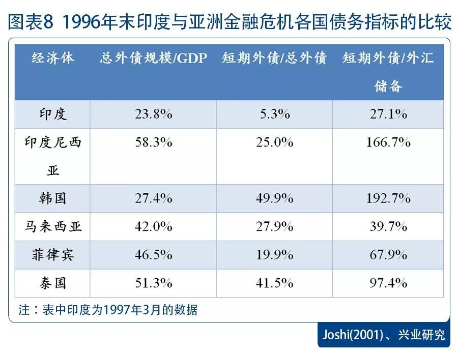 印度GDP修改(3)