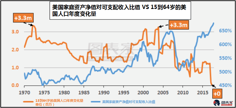 人口增长预测_中国人口增长预测