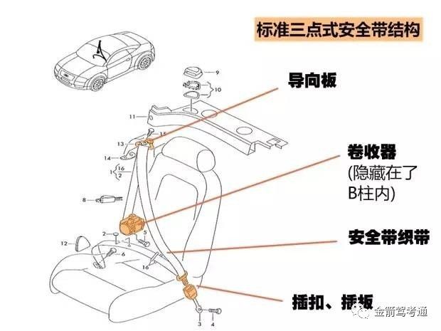 不要看他小,但是它的结构在安全带所有的零件中是最复杂的一个机械件