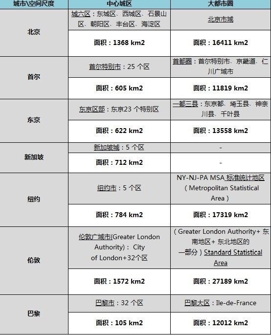 首尔人口减少_韩国首尔人口(2)