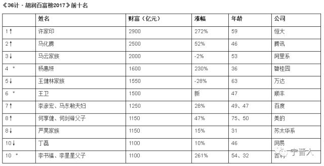 宁晋县gdp在邢台排名_图说宁晋