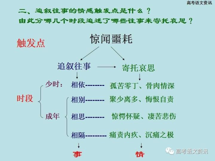 【课件】人教版《祭十二郎文》