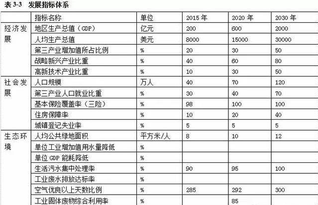 南阳2020新增人口多少_南阳师范学院宿舍(2)