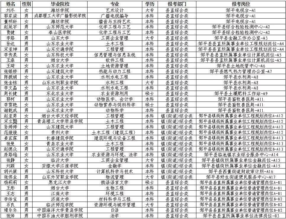 邹平人口多少_邹平地图(3)