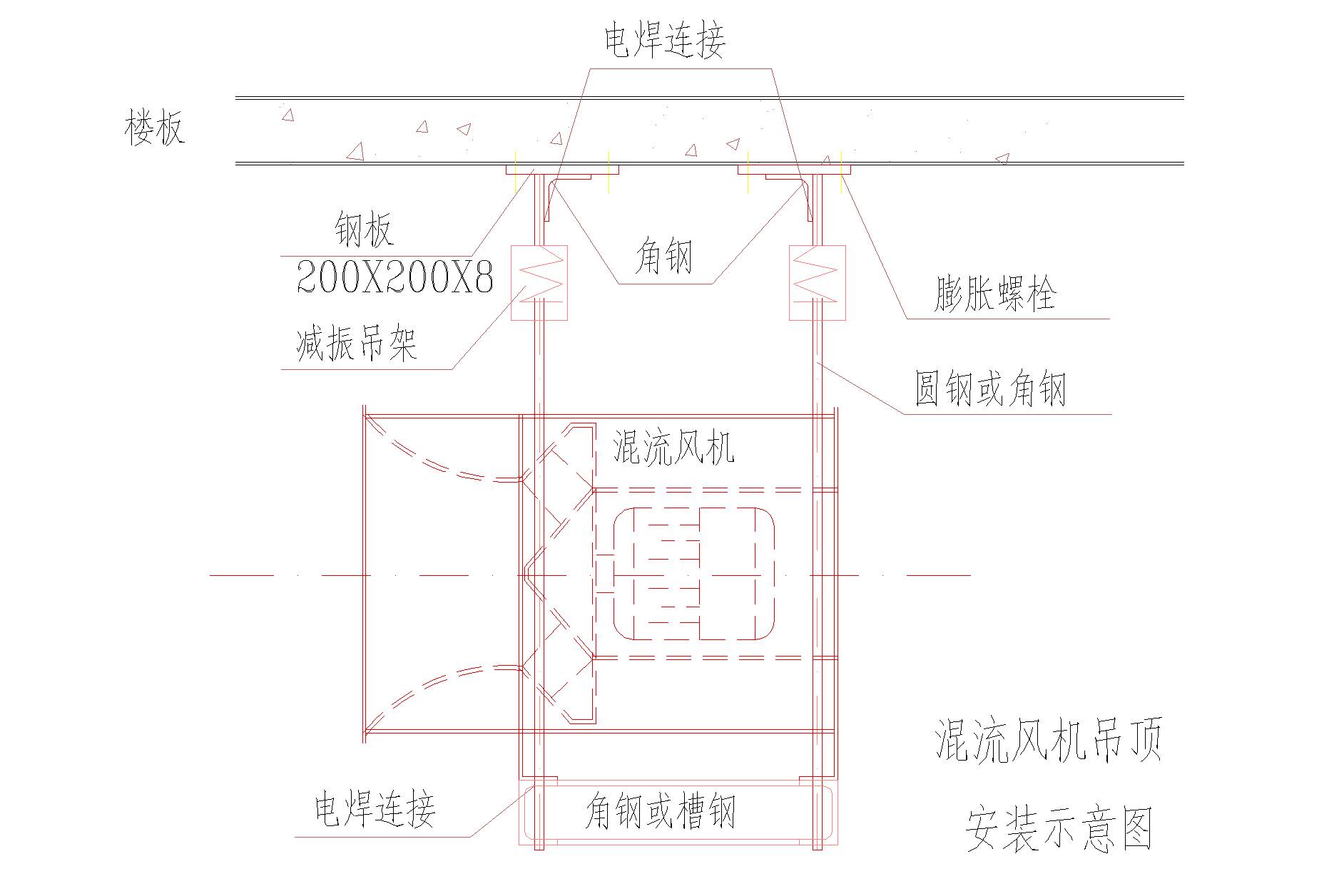 风机吊装↓