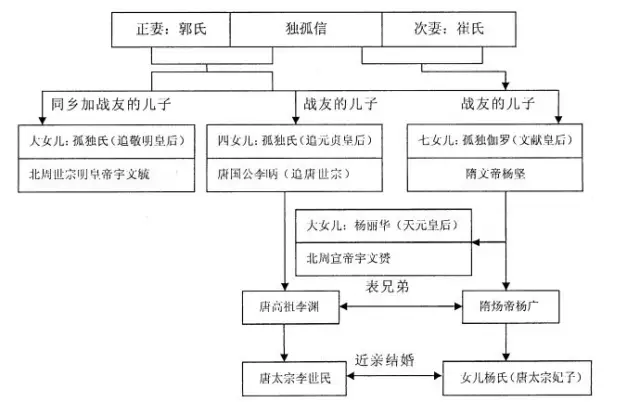 昔姓人口