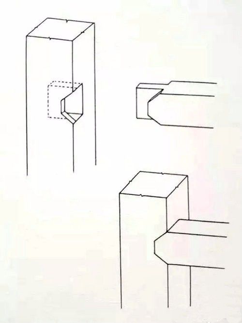 "大格肩"即宋《营造法式》小木作制度所谓的"撺尖入卯"小格肩"则