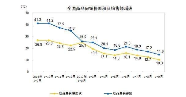 庆城县三季度gdp_25省GDP超全国 或因重复统计及 误差(2)