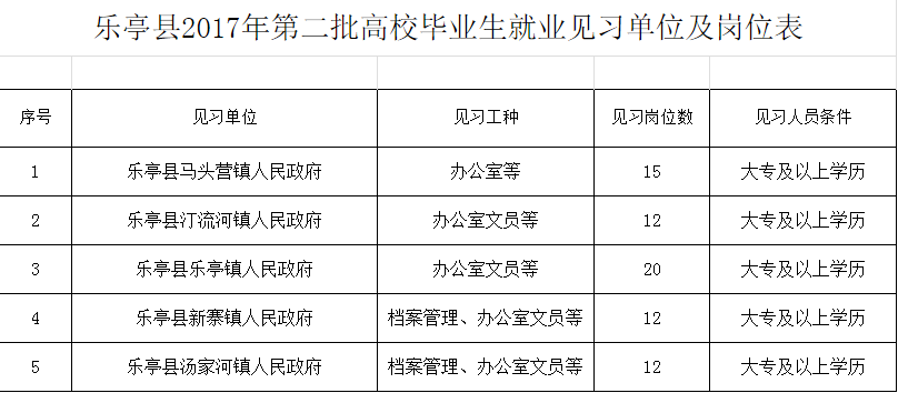 献县招聘_献县信誉楼招聘(3)