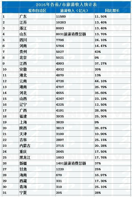 2021吉林省各市GDP总量_新鲜出炉 吉林省各市上半年GDP总量来啦(3)