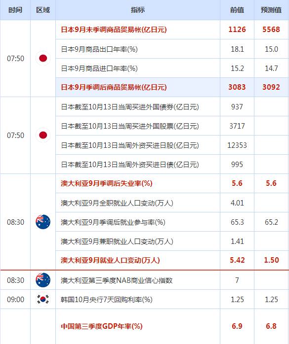 社会商品零售总额对比GDP_从近20年社会消费品零售总额和GDP增速,聊聊茶行业