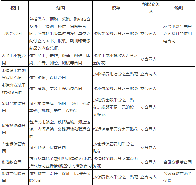 印花税又有新规?