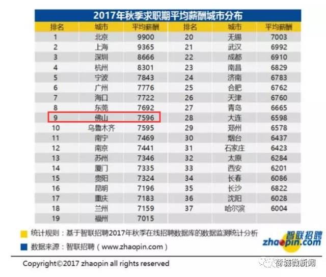 安检招聘信息_年后岗位计划丨浦东机场安检招聘信息(2)