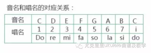 尤克里里新手入门第一课识琴调音