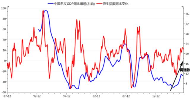 gdp和cpi怎么计算的_请问知道历年名义GDP和历年CPI,怎么计算GDP平减指数和实际GDP呢(2)