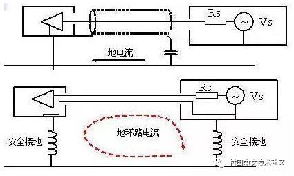 电路设计中三种常用接地方法