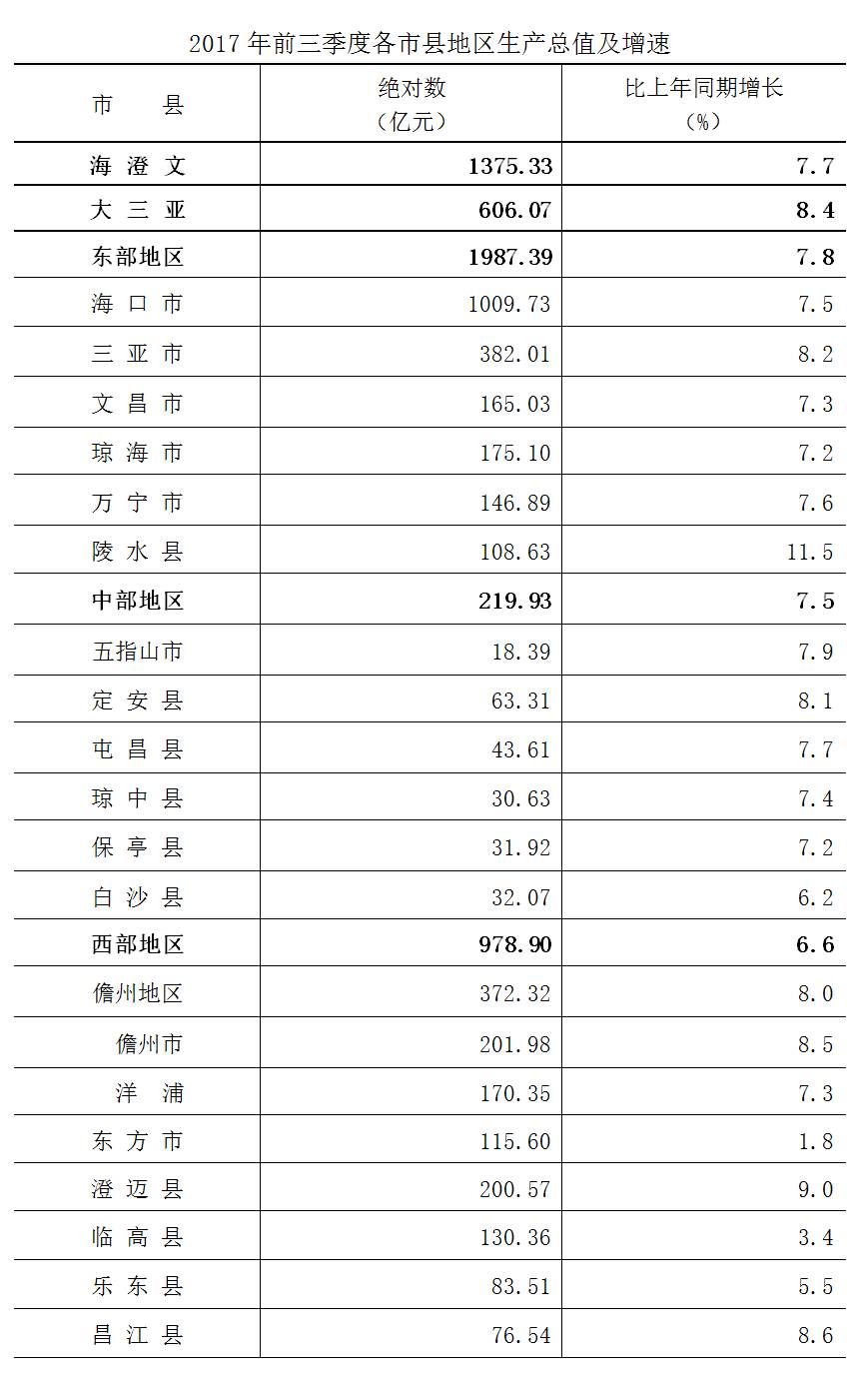 可比价GDP计算(2)