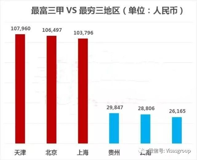 贫富差距地图:北上收入不及伦敦的一半!