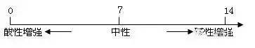 初中化学基础知识太全了