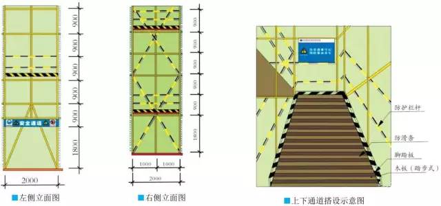 密目式安全立网怎么搭_密目式安全立网(3)