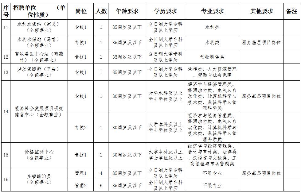 寿阳招聘_寿阳 高薪招聘 专业招生丨你有一份工作待领(4)