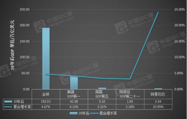 马云有多少gdp_马云有多少个亿美金(2)