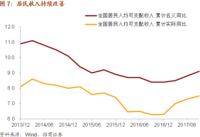 gdp增速从哪年开始回落_时政要闻(3)