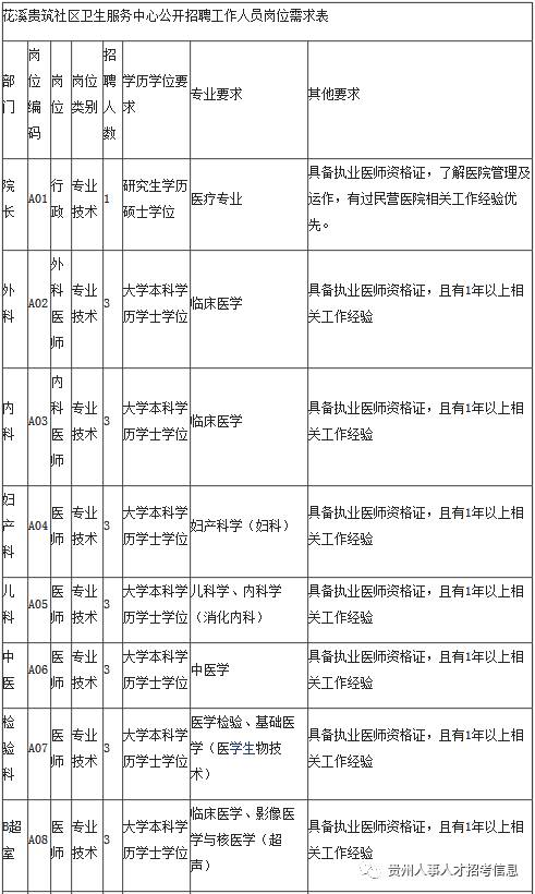 社区流动人口工作方案(3)