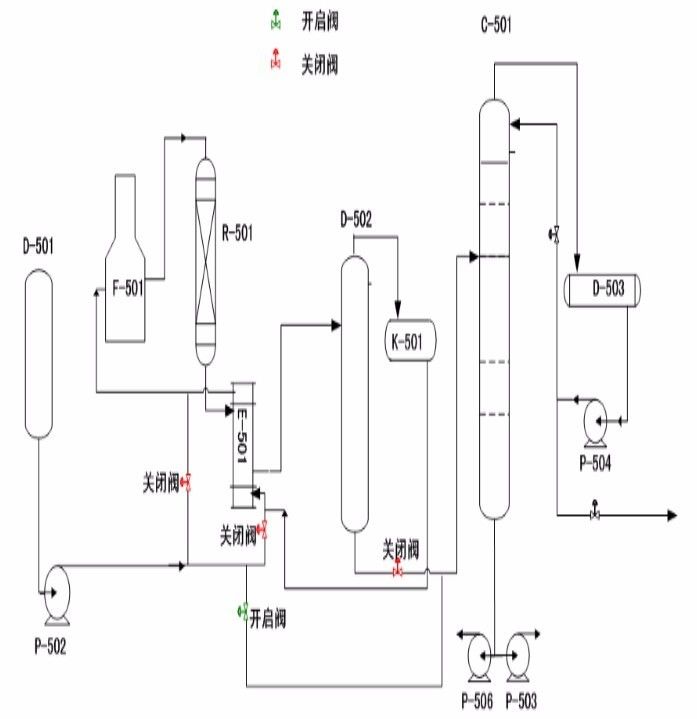 危险化学品化工厂大芳烃车间应急处置卡