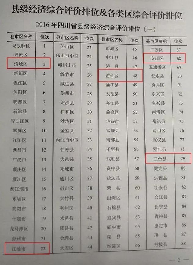 四川省绵阳市区gdp排名_四川省五大经济区之川东北经济区,你在哪里(3)