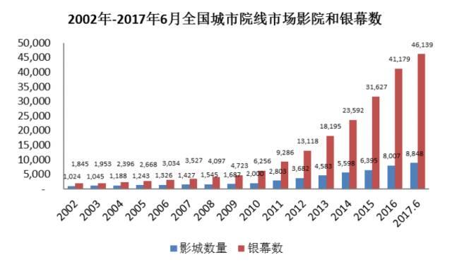 人口内参王羚_人口普查图片(3)