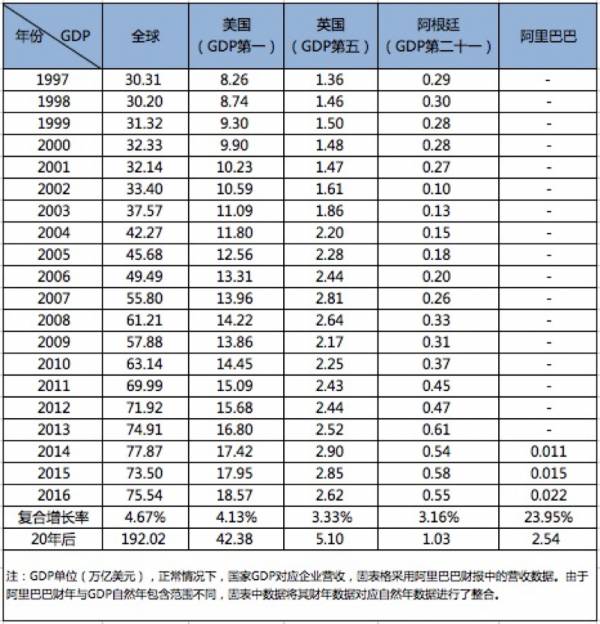 各国gdp增长率_世界各国 GDP 增速与粗钢产量增速对比分析(3)