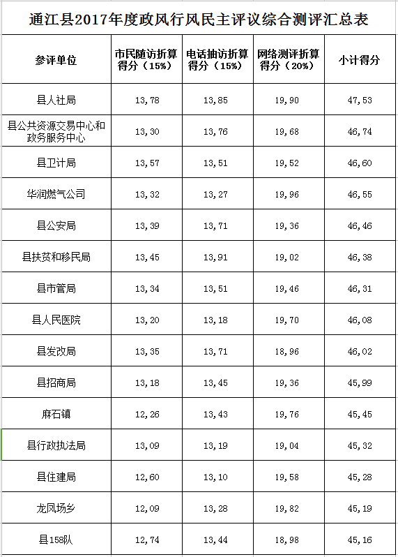 通江人口_红了 通江给你眼前一 靓