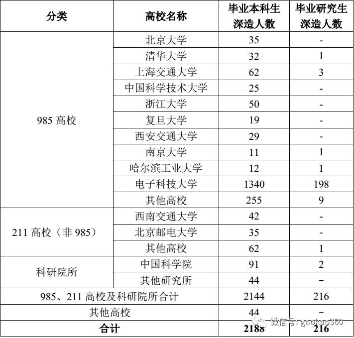 南洋理工大学,香港科技大学,香港大学,墨尔本大学,香港中文大学,悉尼