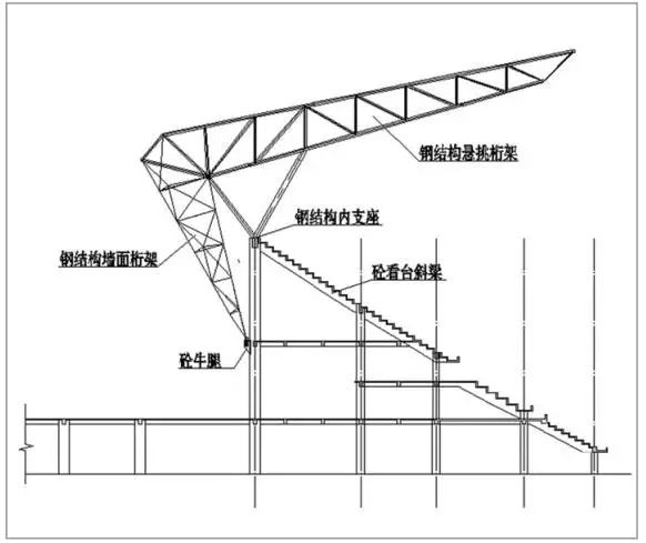 最大悬挑长度40m,悬挑根部桁架高度为6m