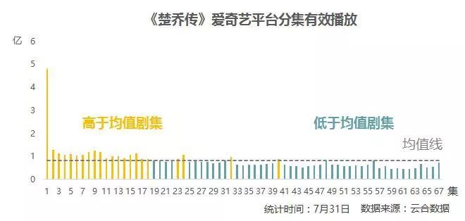 合数gdp(3)