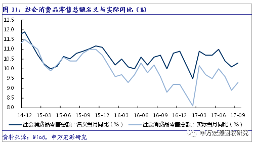 工业增加值率和GDP增速_专家 新动能快速发展尚不足以使经济呈现V形反弹