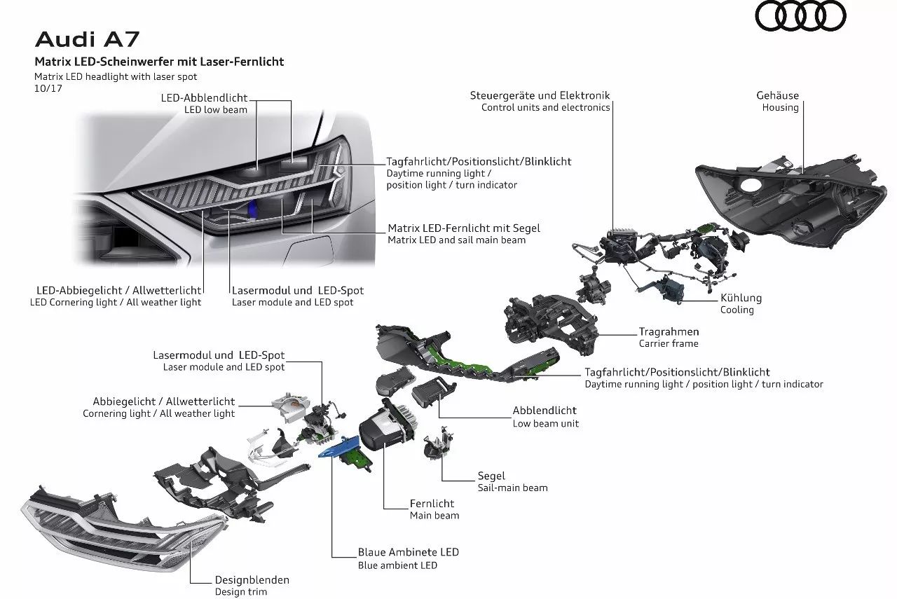 a7车灯史上最酷」 全新a7上配备的这款大灯,全称为"高清矩阵式led