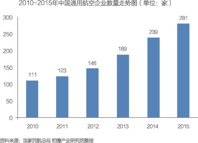 我国通用航空拉动经济gdp_通用航空拉动千亿规模经济 通用航空有望成为新风口