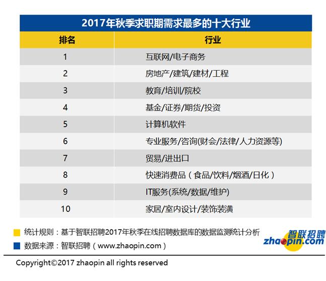 白领多少人口_那美克人有多少人口(2)