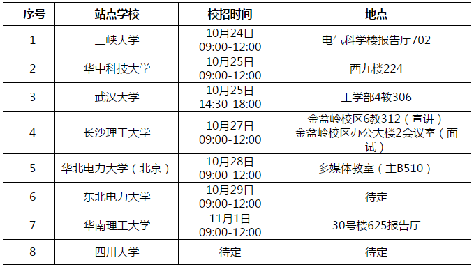 员工招聘计划_牧原集团(5)