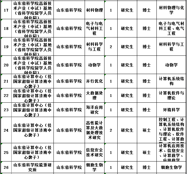 事业单位招聘岗位表_最新 事业单位招聘 附岗位表(3)