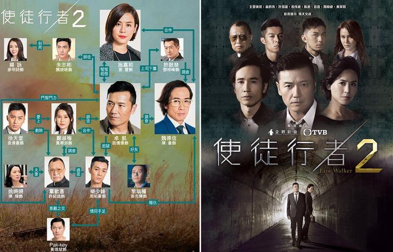 《使徒行者2》内地播放量飙到19亿,《使徒3》将开续,网友:三哥一定也