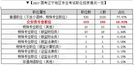 统计职称考试gdp缩减指数公式_怎样阅读 中国统计年鉴 上的国民经济核算数据 一 名义GDP,实际GDP,GDP指数,G(2)