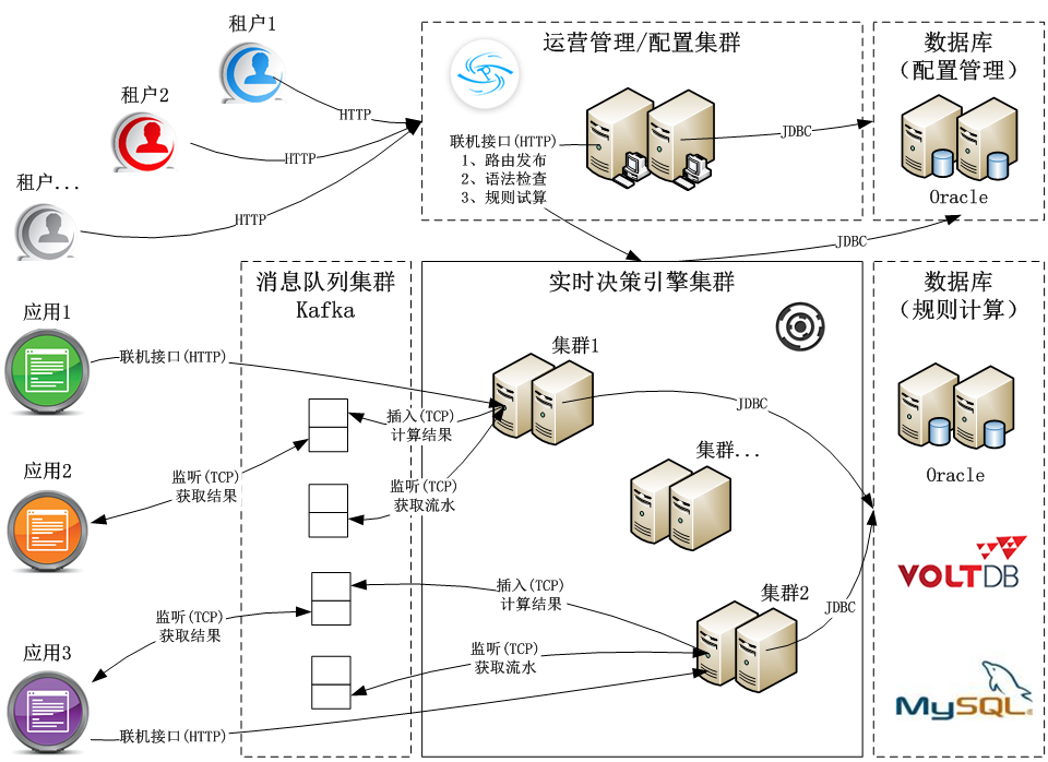 与其它人工智能平台/系统对接