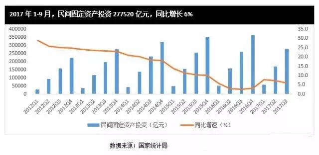 财产怎么跑赢gdp增速_2015年一季度各省GDP出炉 18地区GDP增速跑赢全国