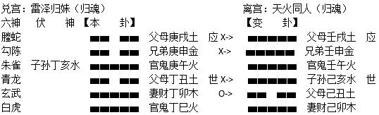 体育 正文 断卦:本卦为归妹卦,意为小妹急于先出嫁,不理智之象,小吉中