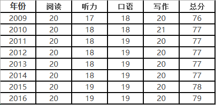 印度英语人口翻倍_印度人口分布地图(3)