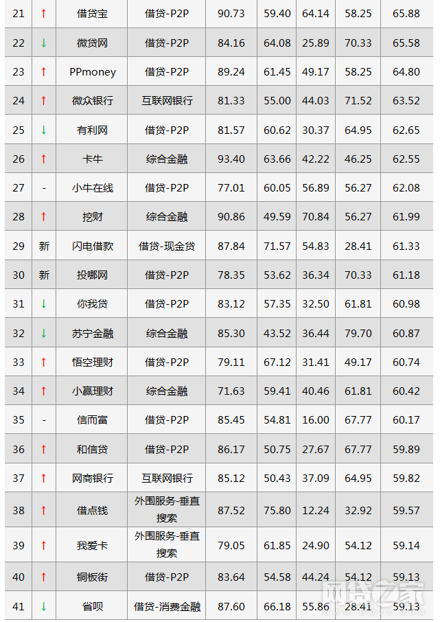 最新:互联网金融平台排行榜(附名单)_搜狐财经